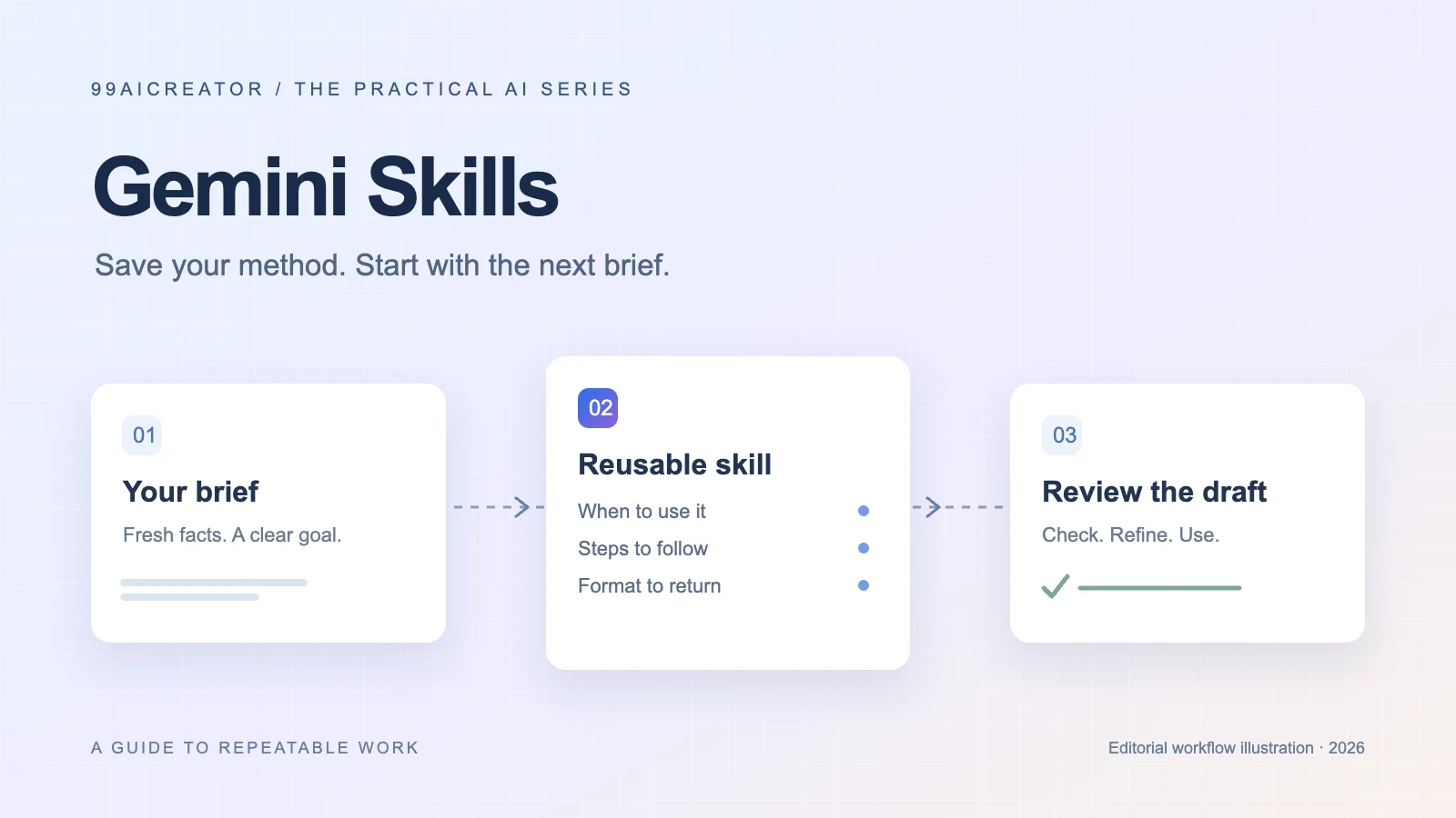 Gemini Skills: Setup Guide + 6 Practical Use Cases (2026)